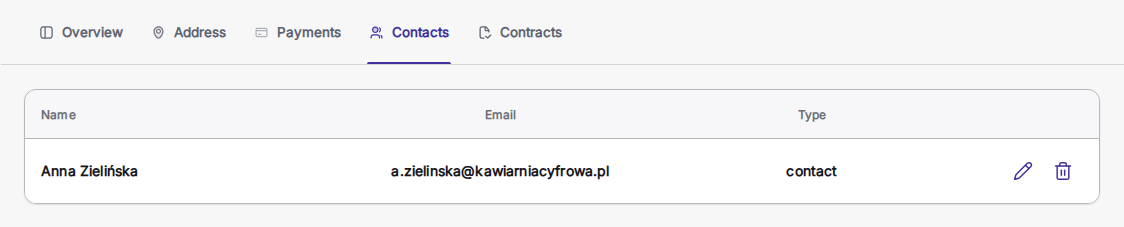 Lista de contactos do cliente a apresentar a nova entrada