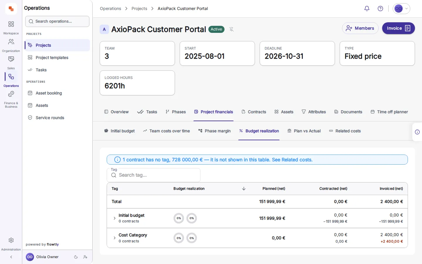 The 'budget realization' tab: a notice that one contract of 728 000,00 € has no tag and is not shown in the table, above totals of 151 999,99 € planned, 0,00 € contracted and 2 400,00 € invoiced.